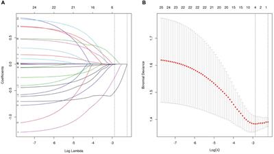 Prognostic value of inflammatory nutritional scores in locally advanced esophageal squamous cell carcinoma patients undergoing neoadjuvant chemoimmunotherapy: a multicenter study in China